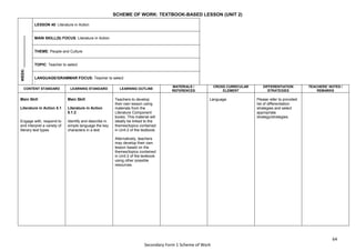 64
Secondary Form 1 Scheme of Work
SCHEME OF WORK: TEXTBOOK-BASED LESSON (UNIT 2)
WEEK:
_______________
LESSON 40: Literature in Action
MAIN SKILL(S) FOCUS: Literature in Action
THEME: People and Culture
TOPIC: Teacher to select
LANGUAGE/GRAMMAR FOCUS: Teacher to select
:
CONTENT STANDARD LEARNING STANDARD LEARNING OUTLINE
MATERIALS /
REFERENCES
CROSS CURRICULAR
ELEMENT
DIFFERENTIATION
STRATEGIES
TEACHERS’ NOTES /
REMARKS
Main Skill
Literature in Action 5.1
Engage with, respond to
and interpret a variety of
literary text types
Main Skill
Literature in Action
5.1.2
Identify and describe in
simple language the key
characters in a text
Teachers to develop
their own lesson using
materials from the
Literature Component
books. This material will
ideally be linked to the
themes/topics contained
in Unit 2 of the textbook.
Alternatively, teachers
may develop their own
lesson based on the
themes/topics contained
in Unit 2 of the textbook
using other possible
resources.
Language Please refer to provided
list of differentiation
strategies and select
appropriate
strategy/strategies.
 