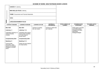 65
Secondary Form 1 Scheme of Work
SCHEME OF WORK: NON-TEXTBOOK-BASED LESSON
WEEK:
_______________
LESSON 41: Listening
MAIN SKILL(S) FOCUS: Listening
THEME: Consumerism and Financial Awareness
TOPIC:
LANGUAGE/GRAMMAR FOCUS:
CONTENT STANDARD LEARNING STANDARD LEARNING OUTLINE
MATERIALS /
REFERENCES
CROSS CURRICULAR
ELEMENT
DIFFERENTIATION
STRATEGIES
TEACHERS’ NOTES /
REMARKS
Main Skill
Listening 1.1
Understand meaning in a
variety of familiar
contexts
Complementary Skill
Speaking 2.1
Communicate
information, ideas,
opinions and feelings
intelligibly on familiar
topics
Main Skill
Listening 1.1.6
Understand with support
longer simple narratives
on a wide range of
familiar topics
Complementary Skill
Speaking 2.1.4
Explain and give reasons
for simple advice
Teachers to develop
their own lesson.
Teachers to select their
own materials.
Please refer to provided
list of differentiation
strategies and select
appropriate
strategy/strategies.
 