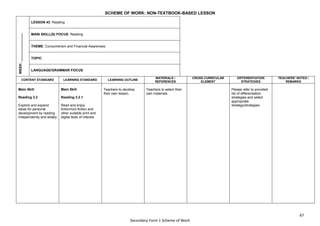 67
Secondary Form 1 Scheme of Work
SCHEME OF WORK: NON-TEXTBOOK-BASED LESSON
WEEK:
_______________
LESSON 43: Reading
MAIN SKILL(S) FOCUS: Reading
THEME: Consumerism and Financial Awareness
TOPIC:
LANGUAGE/GRAMMAR FOCUS:
CONTENT STANDARD LEARNING STANDARD LEARNING OUTLINE
MATERIALS /
REFERENCES
CROSS CURRICULAR
ELEMENT
DIFFERENTIATION
STRATEGIES
TEACHERS’ NOTES /
REMARKS
Main Skill
Reading 3.2
Explore and expand
ideas for personal
development by reading
independently and widely
Main Skill
Reading 3.2.1
Read and enjoy
fiction/non-fiction and
other suitable print and
digital texts of interest
Teachers to develop
their own lesson.
Teachers to select their
own materials.
Please refer to provided
list of differentiation
strategies and select
appropriate
strategy/strategies.
 
