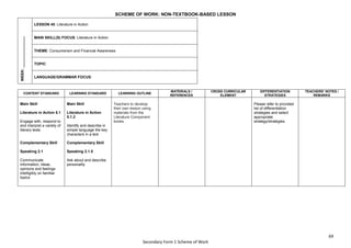 69
Secondary Form 1 Scheme of Work
SCHEME OF WORK: NON-TEXTBOOK-BASED LESSON
WEEK:
_______________
LESSON 45: Literature in Action
MAIN SKILL(S) FOCUS: Literature in Action
THEME: Consumerism and Financial Awareness
TOPIC:
LANGUAGE/GRAMMAR FOCUS:
CONTENT STANDARD LEARNING STANDARD LEARNING OUTLINE
MATERIALS /
REFERENCES
CROSS CURRICULAR
ELEMENT
DIFFERENTIATION
STRATEGIES
TEACHERS’ NOTES /
REMARKS
Main Skill
Literature in Action 5.1
Engage with, respond to
and interpret a variety of
literary texts
Complementary Skill
Speaking 2.1
Communicate
information, ideas,
opinions and feelings
intelligibly on familiar
topics
Main Skill
Literature in Action
5.1.2
Identify and describe in
simple language the key
characters in a text
Complementary Skill
Speaking 2.1.5
Ask about and describe
personality
Teachers to develop
their own lesson using
materials from the
Literature Component
books.
Please refer to provided
list of differentiation
strategies and select
appropriate
strategy/strategies.
 