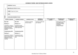 73
Secondary Form 1 Scheme of Work
SCHEME OF WORK: NON-TEXTBOOK-BASED LESSON
WEEK:
_______________
LESSON 49: Reading
MAIN SKILL(S) FOCUS: Reading
THEME: People and Culture
TOPIC:
LANGUAGE/GRAMMAR FOCUS:
CONTENT STANDARD LEARNING STANDARD LEARNING OUTLINE
MATERIALS /
REFERENCES
CROSS CURRICULAR
ELEMENT
DIFFERENTIATION
STRATEGIES
TEACHERS’ NOTES /
REMARKS
Main Skill
Reading 3.1
Understand a variety of
texts by using a range of
appropriate reading
strategies to construct
meaning
Complementary Skill
Reading 3.1
Understand a variety of
texts by using a range of
appropriate reading
strategies to construct
meaning
Main Skill
Reading 3.1.2
Understand specific
details and information in
simple longer texts
Complementary Skill
Reading 3.1.1
Understand the main
points in simple longer
texts
Teachers to develop
their own lesson.
Teachers to select their
own materials.
Please refer to provided
list of differentiation
strategies and select
appropriate
strategy/strategies.
 