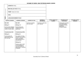 74
Secondary Form 1 Scheme of Work
SCHEME OF WORK: NON-TEXTBOOK-BASED LESSON
WEEK:
_______________
LESSON 50: Writing
MAIN SKILL(S) FOCUS: Writing
THEME: People and Culture
TOPIC:
LANGUAGE/GRAMMAR FOCUS:
CONTENT STANDARD LEARNING STANDARD LEARNING OUTLINE
MATERIALS /
REFERENCES
CROSS CURRICULAR
ELEMENT
DIFFERENTIATION
STRATEGIES
TEACHERS’ NOTES /
REMARKS
Main Skill
Writing 4.1
Communicate intelligibly
through print and digital
media on familiar topics
Complementary Skill
Writing 4.2
Communicate with
appropriate language
form and style
Main Skill
Writing 4.1.3
Narrate factual and
imagined events and
experiences
Complementary Skills
Writing 4.2.1
Use capitals, full stops,
commas in lists, question
marks, and speech
marks appropriately at
discourse level
Writing 4.2.3
Produce a plan or draft
of two paragraphs or
more and modify this
appropriately in response
to feedback
Teachers to develop
their own lesson.
Teachers to select their
own materials.
Please refer to provided
list of differentiation
strategies and select
appropriate
strategy/strategies.
 