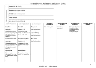 78
Secondary Form 1 Scheme of Work
SCHEME OF WORK: TEXTBOOK-BASED LESSON (UNIT 3)
WEEK:
_______________
LESSON 54 - 55: Reading
MAIN SKILL(S) FOCUS: Reading
THEME: Health and Environment
TOPIC: Weather
LANGUAGE/GRAMMAR FOCUS:
CONTENT STANDARD LEARNING STANDARD LEARNING OUTLINE
MATERIALS /
REFERENCES
CROSS CURRICULAR
ELEMENT
DIFFERENTIATION
STRATEGIES
TEACHERS’ NOTES /
REMARKS
Main Skill
Reading 3.1
Understand a variety of
texts by using a range of
appropriate reading
strategies to construct
meaning
Complementary Skill
Reading 3.1
Understand a variety of
texts by using a range of
appropriate reading
strategies to construct
meaning
Speaking 2.4
Communicate
appropriately to a small
or large group on familiar
topics
Main Skill
Reading 3.1.2
Understand specific
details and information in
simple longer texts
Complementary Skill
Reading 3.1.1
Understand the main
points in simple longer
texts
Speaking 2.4.1
Narrate short stories,
events and experiences
Pre-Lesson
See Teacher’s Book.
Lesson Delivery
See Teacher’s Book.
Post Lesson
See Teacher’s Book.
Pulse 2 Unit 3 p.31 Environmental
sustainability
Please refer to provided
list of differentiation
strategies and select
appropriate
strategy/strategies.
 