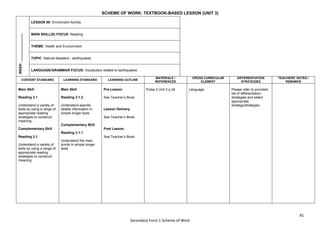 81
Secondary Form 1 Scheme of Work
SCHEME OF WORK: TEXTBOOK-BASED LESSON (UNIT 3)
WEEK:
_______________
LESSON 58: Enrichment Activity
MAIN SKILL(S) FOCUS: Reading
THEME: Health and Environment
TOPIC: Natural disasters - earthquakes
LANGUAGE/GRAMMAR FOCUS: Vocabulary related to earthquakes
CONTENT STANDARD LEARNING STANDARD LEARNING OUTLINE
MATERIALS /
REFERENCES
CROSS CURRICULAR
ELEMENT
DIFFERENTIATION
STRATEGIES
TEACHERS’ NOTES /
REMARKS
Main Skill
Reading 3.1
Understand a variety of
texts by using a range of
appropriate reading
strategies to construct
meaning
Complementary Skill
Reading 3.1
Understand a variety of
texts by using a range of
appropriate reading
strategies to construct
meaning
Main Skill
Reading 3.1.2
Understand specific
details information in
simple longer texts
Complementary Skill
Reading 3.1.1
Understand the main
points in simple longer
texts
Pre-Lesson
See Teacher’s Book.
Lesson Delivery
See Teacher’s Book.
Post Lesson
See Teacher’s Book.
Pulse 2 Unit 3 p.34 Language Please refer to provided
list of differentiation
strategies and select
appropriate
strategy/strategies.
 