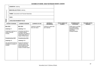 87
Secondary Form 1 Scheme of Work
SCHEME OF WORK: NON-TEXTBOOK-BASED LESSON
WEEK:
_______________
LESSON 64: Listening
MAIN SKILL(S) FOCUS: Listening
THEME: Consumerism and Financial Awareness
TOPIC:
LANGUAGE/GRAMMAR FOCUS:
CONTENT STANDARD LEARNING STANDARD LEARNING OUTLINE
MATERIALS /
REFERENCES
CROSS CURRICULAR
ELEMENT
DIFFERENTIATION
STRATEGIES
TEACHERS’ NOTES /
REMARKS
Main Skill
Listening 1.1
Understand meaning in a
variety of familiar
contexts
Complementary Skill
Listening 1.2
Use appropriate listening
strategies in a variety of
contexts
Main Skill
Listening 1.1.2
Understand with little or
no support specific
information and details in
simple longer texts on a
range of familiar topics
Complementary Skill
Listening 1.2.1
Guess the meaning of
unfamiliar words from
clues provided by other
known words and by
context on familiar topics
Teachers to develop
their own lesson.
Teachers to select their
own materials.
Please refer to provided
list of differentiation
strategies and select
appropriate
strategy/strategies.
 
