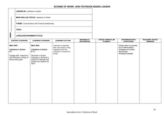 91
Secondary Form 1 Scheme of Work
SCHEME OF WORK: NON-TEXTBOOK-BASED LESSON
WEEK:
_______________
LESSON 68: Literature in Action
MAIN SKILL(S) FOCUS: Literature in Action
THEME: Consumerism and Financial Awareness
TOPIC:
LANGUAGE/GRAMMAR FOCUS:
CONTENT STANDARD LEARNING STANDARD LEARNING OUTLINE
MATERIALS /
REFERENCES
CROSS CURRICULAR
ELEMENT
DIFFERENTIATION
STRATEGIES
TEACHERS’ NOTES /
REMARKS
Main Skill
Literature in Action
5.1
Engage with, respond to
and interpret a variety of
literary text types
Main Skill
Literature in Action
5.1.1
Describe in simple
language a character’s
actions or feelings and
explain the reasons for
them
Teachers to develop
their own lesson using
materials from the
Literature Component
books.
Please refer to provided
list of differentiation
strategies and select
appropriate
strategy/strategies.
 