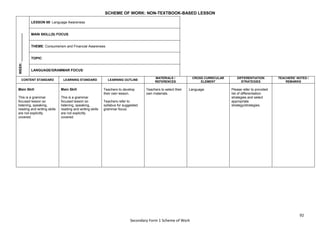 92
Secondary Form 1 Scheme of Work
SCHEME OF WORK: NON-TEXTBOOK-BASED LESSON
WEEK:
_______________
LESSON 69: Language Awareness
MAIN SKILL(S) FOCUS:
THEME: Consumerism and Financial Awareness
TOPIC:
LANGUAGE/GRAMMAR FOCUS:
CONTENT STANDARD LEARNING STANDARD LEARNING OUTLINE
MATERIALS /
REFERENCES
CROSS CURRICULAR
ELEMENT
DIFFERENTIATION
STRATEGIES
TEACHERS’ NOTES /
REMARKS
Main Skill
This is a grammar
focused lesson so
listening, speaking,
reading and writing skills
are not explicitly
covered.
Main Skill
This is a grammar
focused lesson so
listening, speaking,
reading and writing skills
are not explicitly
covered.
Teachers to develop
their own lesson.
Teachers refer to
syllabus for suggested
grammar focus.
Teachers to select their
own materials.
Language Please refer to provided
list of differentiation
strategies and select
appropriate
strategy/strategies.
 