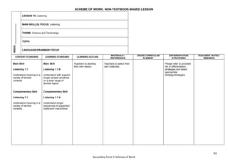 93
Secondary Form 1 Scheme of Work
SCHEME OF WORK: NON-TEXTBOOK-BASED LESSON
WEEK:
_______________
LESSON 70: Listening
MAIN SKILL(S) FOCUS: Listening
THEME: Science and Technology
TOPIC:
LANGUAGE/GRAMMAR FOCUS:
CONTENT STANDARD LEARNING STANDARD LEARNING OUTLINE
MATERIALS /
REFERENCES
CROSS CURRICULAR
ELEMENT
DIFFERENTIATION
STRATEGIES
TEACHERS’ NOTES /
REMARKS
Main Skill
Listening 1.1
Understand meaning in a
variety of familiar
contexts
Complementary Skill
Listening 1.1
Understand meaning in a
variety of familiar
contexts
Main Skill
Listening 1.1.6
Understand with support
longer simple narratives
on a wide range of
familiar topics
Complementary Skill
Listening 1.1.4
Understand longer
sequences of supported
classroom instructions
Teachers to develop
their own lesson.
Teachers to select their
own materials.
Please refer to provided
list of differentiation
strategies and select
appropriate
strategy/strategies.
 