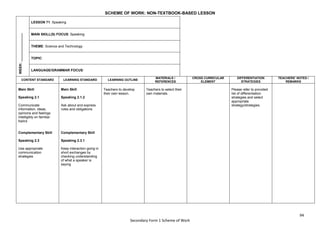 94
Secondary Form 1 Scheme of Work
SCHEME OF WORK: NON-TEXTBOOK-BASED LESSON
WEEK:
_______________
LESSON 71: Speaking
MAIN SKILL(S) FOCUS: Speaking
THEME: Science and Technology
TOPIC:
LANGUAGE/GRAMMAR FOCUS:
CONTENT STANDARD LEARNING STANDARD LEARNING OUTLINE
MATERIALS /
REFERENCES
CROSS CURRICULAR
ELEMENT
DIFFERENTIATION
STRATEGIES
TEACHERS’ NOTES /
REMARKS
Main Skill
Speaking 2.1
Communicate
information, ideas,
opinions and feelings
intelligibly on familiar
topics
Complementary Skill
Speaking 2.3
Use appropriate
communication
strategies
Main Skill
Speaking 2.1.2
Ask about and express
rules and obligations
Complementary Skill
Speaking 2.3.1
Keep interaction going in
short exchanges by
checking understanding
of what a speaker is
saying
Teachers to develop
their own lesson.
Teachers to select their
own materials.
Please refer to provided
list of differentiation
strategies and select
appropriate
strategy/strategies.
 