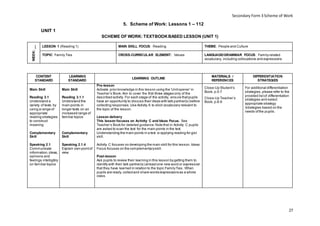 SCHEME OF WORK for FORM 3 ENGLISH | PDF