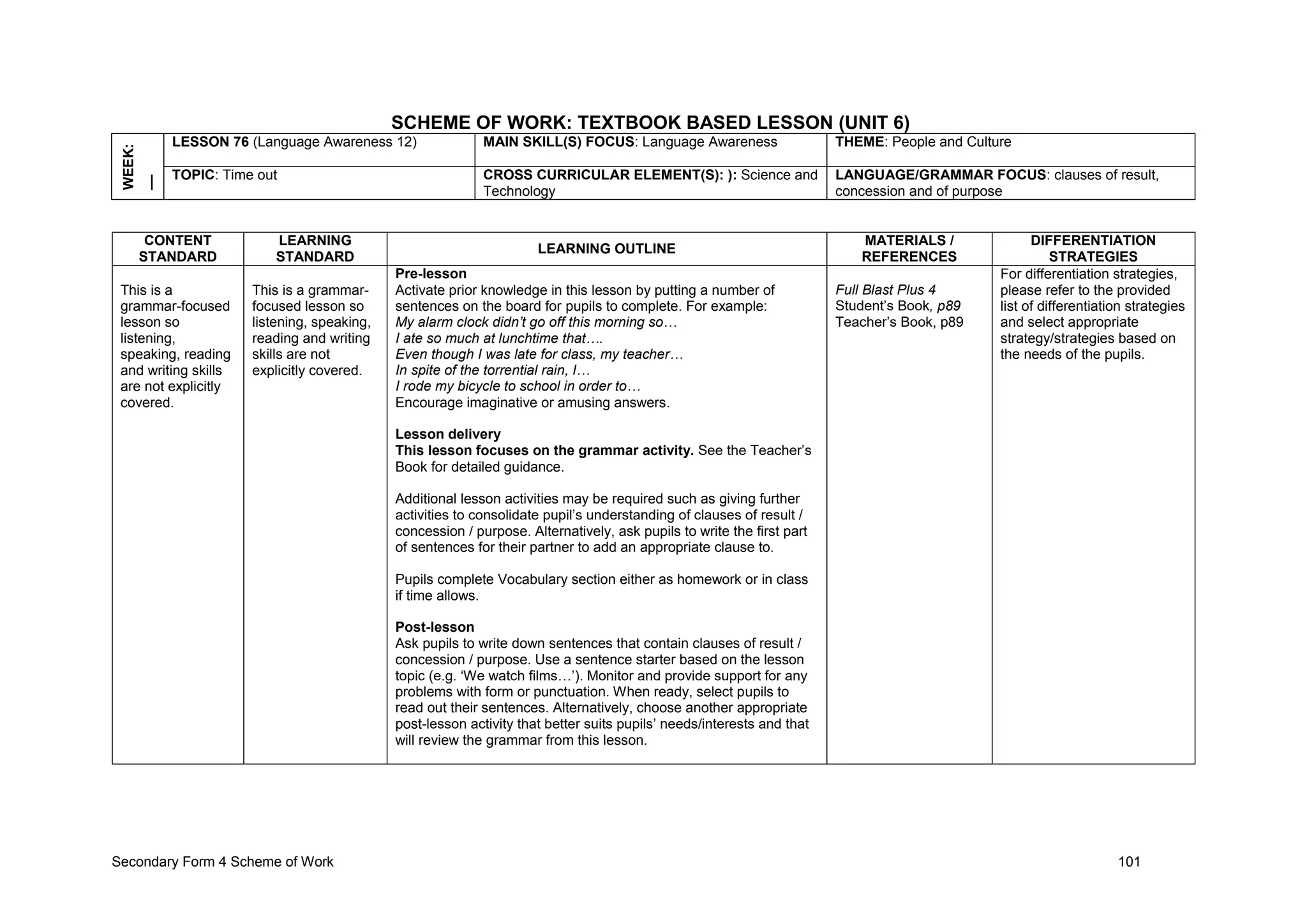Secondary Form 4 Scheme of Work 101
SCHEME OF WORK: TEXTBOOK BASED LESSON (UNIT 6)
WEEK:
__ LESSON 76 (Language Awareness 12) MAIN SKILL(S) FOCUS: Language Awareness THEME: People and Culture
TOPIC: Time out CROSS CURRICULAR ELEMENT(S): ): Science and
Technology
LANGUAGE/GRAMMAR FOCUS: clauses of result,
concession and of purpose
CONTENT
STANDARD
LEARNING
STANDARD
LEARNING OUTLINE
MATERIALS /
REFERENCES
DIFFERENTIATION
STRATEGIES
This is a
grammar-focused
lesson so
listening,
speaking, reading
and writing skills
are not explicitly
covered.
This is a grammar-
focused lesson so
listening, speaking,
reading and writing
skills are not
explicitly covered.
Pre-lesson
Activate prior knowledge in this lesson by putting a number of
sentences on the board for pupils to complete. For example:
My alarm clock didn’t go off this morning so…
I ate so much at lunchtime that….
Even though I was late for class, my teacher…
In spite of the torrential rain, I…
I rode my bicycle to school in order to…
Encourage imaginative or amusing answers.
Lesson delivery
This lesson focuses on the grammar activity. See the Teacher’s
Book for detailed guidance.
Additional lesson activities may be required such as giving further
activities to consolidate pupil’s understanding of clauses of result /
concession / purpose. Alternatively, ask pupils to write the first part
of sentences for their partner to add an appropriate clause to.
Pupils complete Vocabulary section either as homework or in class
if time allows.
Post-lesson
Ask pupils to write down sentences that contain clauses of result /
concession / purpose. Use a sentence starter based on the lesson
topic (e.g. ‘We watch films…’). Monitor and provide support for any
problems with form or punctuation. When ready, select pupils to
read out their sentences. Alternatively, choose another appropriate
post-lesson activity that better suits pupils’ needs/interests and that
will review the grammar from this lesson.
Full Blast Plus 4
Student’s Book, p89
Teacher’s Book, p89
For differentiation strategies,
please refer to the provided
list of differentiation strategies
and select appropriate
strategy/strategies based on
the needs of the pupils.
 