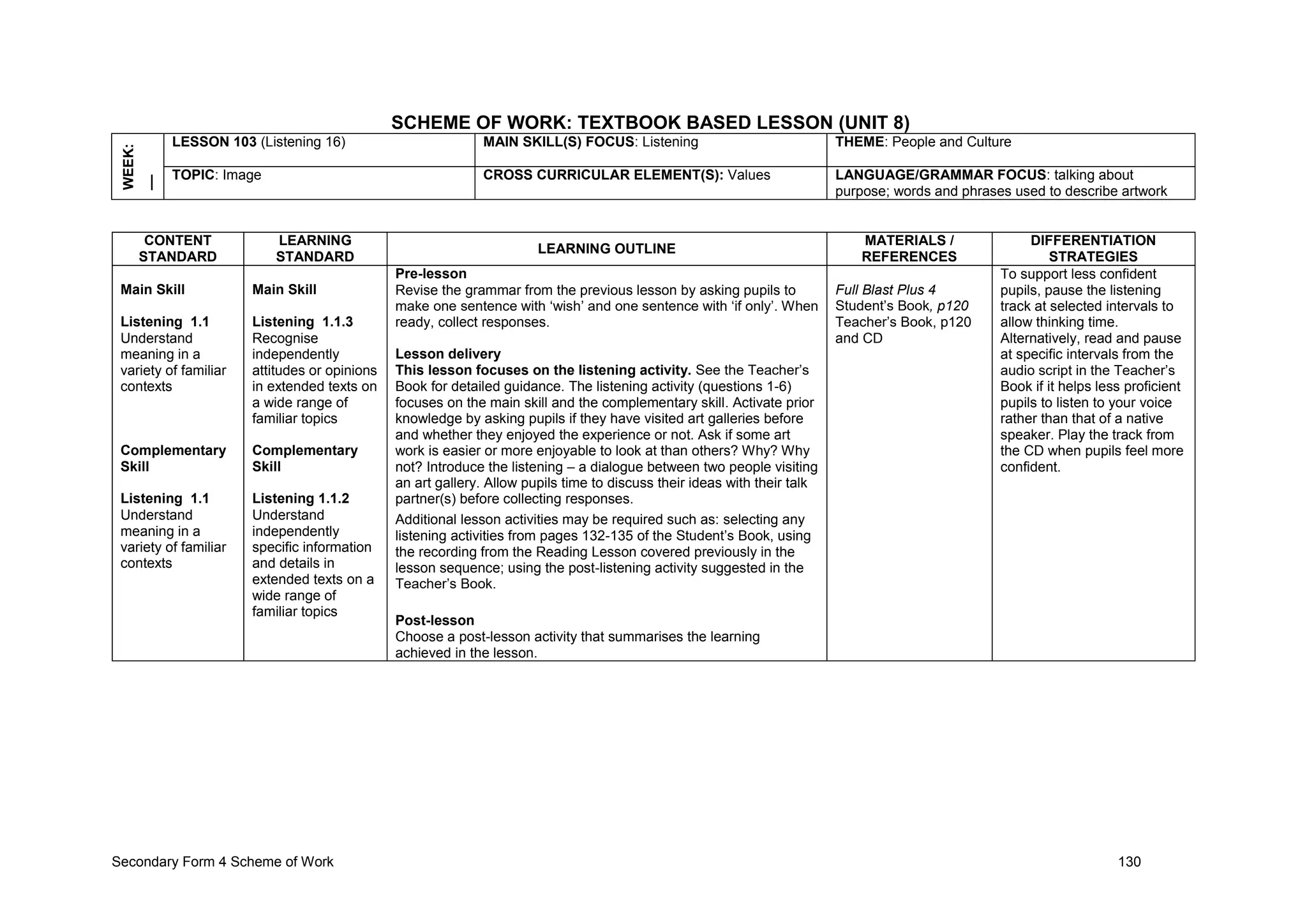 Secondary Form 4 Scheme of Work 130
SCHEME OF WORK: TEXTBOOK BASED LESSON (UNIT 8)
WEEK:
__ LESSON 103 (Listening 16) MAIN SKILL(S) FOCUS: Listening THEME: People and Culture
TOPIC: Image CROSS CURRICULAR ELEMENT(S): Values LANGUAGE/GRAMMAR FOCUS: talking about
purpose; words and phrases used to describe artwork
CONTENT
STANDARD
LEARNING
STANDARD
LEARNING OUTLINE
MATERIALS /
REFERENCES
DIFFERENTIATION
STRATEGIES
Main Skill
Listening 1.1
Understand
meaning in a
variety of familiar
contexts
Complementary
Skill
Listening 1.1
Understand
meaning in a
variety of familiar
contexts
Main Skill
Listening 1.1.3
Recognise
independently
attitudes or opinions
in extended texts on
a wide range of
familiar topics
Complementary
Skill
Listening 1.1.2
Understand
independently
specific information
and details in
extended texts on a
wide range of
familiar topics
Pre-lesson
Revise the grammar from the previous lesson by asking pupils to
make one sentence with ‘wish’ and one sentence with ‘if only’. When
ready, collect responses.
Lesson delivery
This lesson focuses on the listening activity. See the Teacher’s
Book for detailed guidance. The listening activity (questions 1-6)
focuses on the main skill and the complementary skill. Activate prior
knowledge by asking pupils if they have visited art galleries before
and whether they enjoyed the experience or not. Ask if some art
work is easier or more enjoyable to look at than others? Why? Why
not? Introduce the listening – a dialogue between two people visiting
an art gallery. Allow pupils time to discuss their ideas with their talk
partner(s) before collecting responses.
Additional lesson activities may be required such as: selecting any
listening activities from pages 132-135 of the Student’s Book, using
the recording from the Reading Lesson covered previously in the
lesson sequence; using the post-listening activity suggested in the
Teacher’s Book.
Post-lesson
Choose a post-lesson activity that summarises the learning
achieved in the lesson.
Full Blast Plus 4
Student’s Book, p120
Teacher’s Book, p120
and CD
To support less confident
pupils, pause the listening
track at selected intervals to
allow thinking time.
Alternatively, read and pause
at specific intervals from the
audio script in the Teacher’s
Book if it helps less proficient
pupils to listen to your voice
rather than that of a native
speaker. Play the track from
the CD when pupils feel more
confident.
 