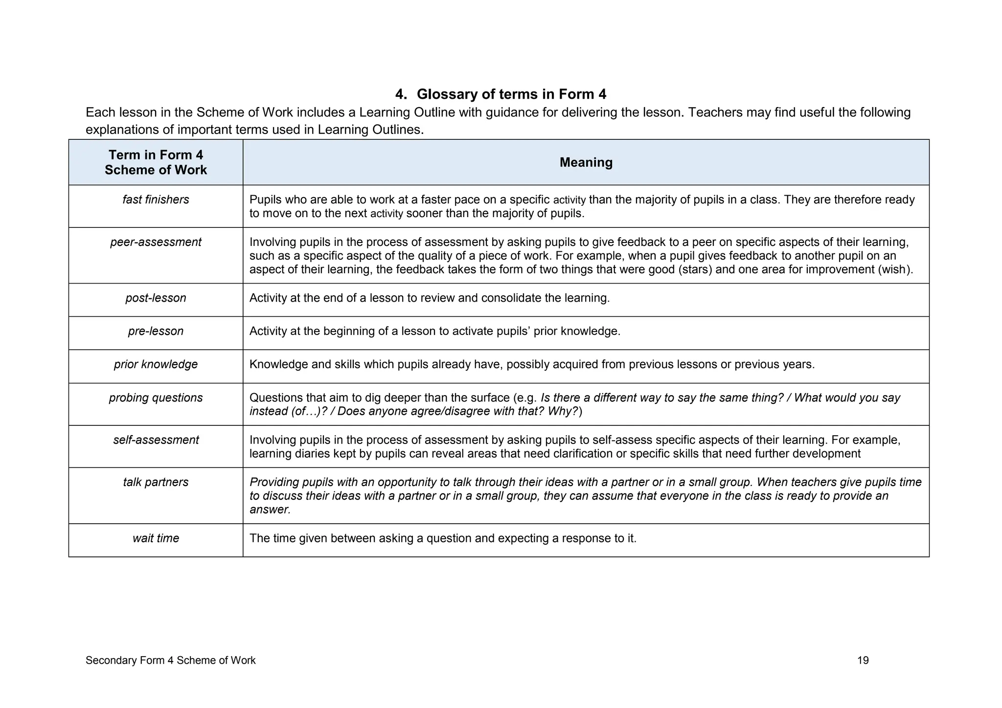 Secondary Form 4 Scheme of Work 19
4. Glossary of terms in Form 4
Each lesson in the Scheme of Work includes a Learning Outline with guidance for delivering the lesson. Teachers may find useful the following
explanations of important terms used in Learning Outlines.
Term in Form 4
Scheme of Work
Meaning
fast finishers Pupils who are able to work at a faster pace on a specific activity than the majority of pupils in a class. They are therefore ready
to move on to the next activity sooner than the majority of pupils.
peer-assessment Involving pupils in the process of assessment by asking pupils to give feedback to a peer on specific aspects of their learning,
such as a specific aspect of the quality of a piece of work. For example, when a pupil gives feedback to another pupil on an
aspect of their learning, the feedback takes the form of two things that were good (stars) and one area for improvement (wish).
post-lesson Activity at the end of a lesson to review and consolidate the learning.
pre-lesson Activity at the beginning of a lesson to activate pupils’ prior knowledge.
prior knowledge Knowledge and skills which pupils already have, possibly acquired from previous lessons or previous years.
probing questions Questions that aim to dig deeper than the surface (e.g. Is there a different way to say the same thing? / What would you say
instead (of…)? / Does anyone agree/disagree with that? Why?)
self-assessment Involving pupils in the process of assessment by asking pupils to self-assess specific aspects of their learning. For example,
learning diaries kept by pupils can reveal areas that need clarification or specific skills that need further development
talk partners Providing pupils with an opportunity to talk through their ideas with a partner or in a small group. When teachers give pupils time
to discuss their ideas with a partner or in a small group, they can assume that everyone in the class is ready to provide an
answer.
wait time The time given between asking a question and expecting a response to it.
 