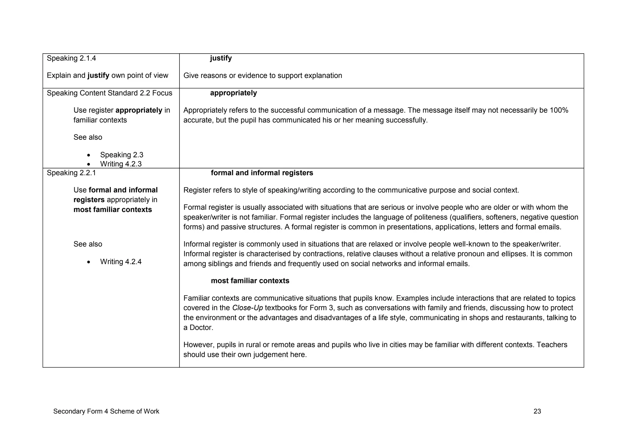 Secondary Form 4 Scheme of Work 23
Speaking 2.1.4
Explain and justify own point of view
justify
Give reasons or evidence to support explanation
Speaking Content Standard 2.2 Focus
Use register appropriately in
familiar contexts
See also
 Speaking 2.3
 Writing 4.2.3
appropriately
Appropriately refers to the successful communication of a message. The message itself may not necessarily be 100%
accurate, but the pupil has communicated his or her meaning successfully.
Speaking 2.2.1
Use formal and informal
registers appropriately in
most familiar contexts
See also
 Writing 4.2.4
formal and informal registers
Register refers to style of speaking/writing according to the communicative purpose and social context.
Formal register is usually associated with situations that are serious or involve people who are older or with whom the
speaker/writer is not familiar. Formal register includes the language of politeness (qualifiers, softeners, negative question
forms) and passive structures. A formal register is common in presentations, applications, letters and formal emails.
Informal register is commonly used in situations that are relaxed or involve people well-known to the speaker/writer.
Informal register is characterised by contractions, relative clauses without a relative pronoun and ellipses. It is common
among siblings and friends and frequently used on social networks and informal emails.
most familiar contexts
Familiar contexts are communicative situations that pupils know. Examples include interactions that are related to topics
covered in the Close-Up textbooks for Form 3, such as conversations with family and friends, discussing how to protect
the environment or the advantages and disadvantages of a life style, communicating in shops and restaurants, talking to
a Doctor.
However, pupils in rural or remote areas and pupils who live in cities may be familiar with different contexts. Teachers
should use their own judgement here.
 