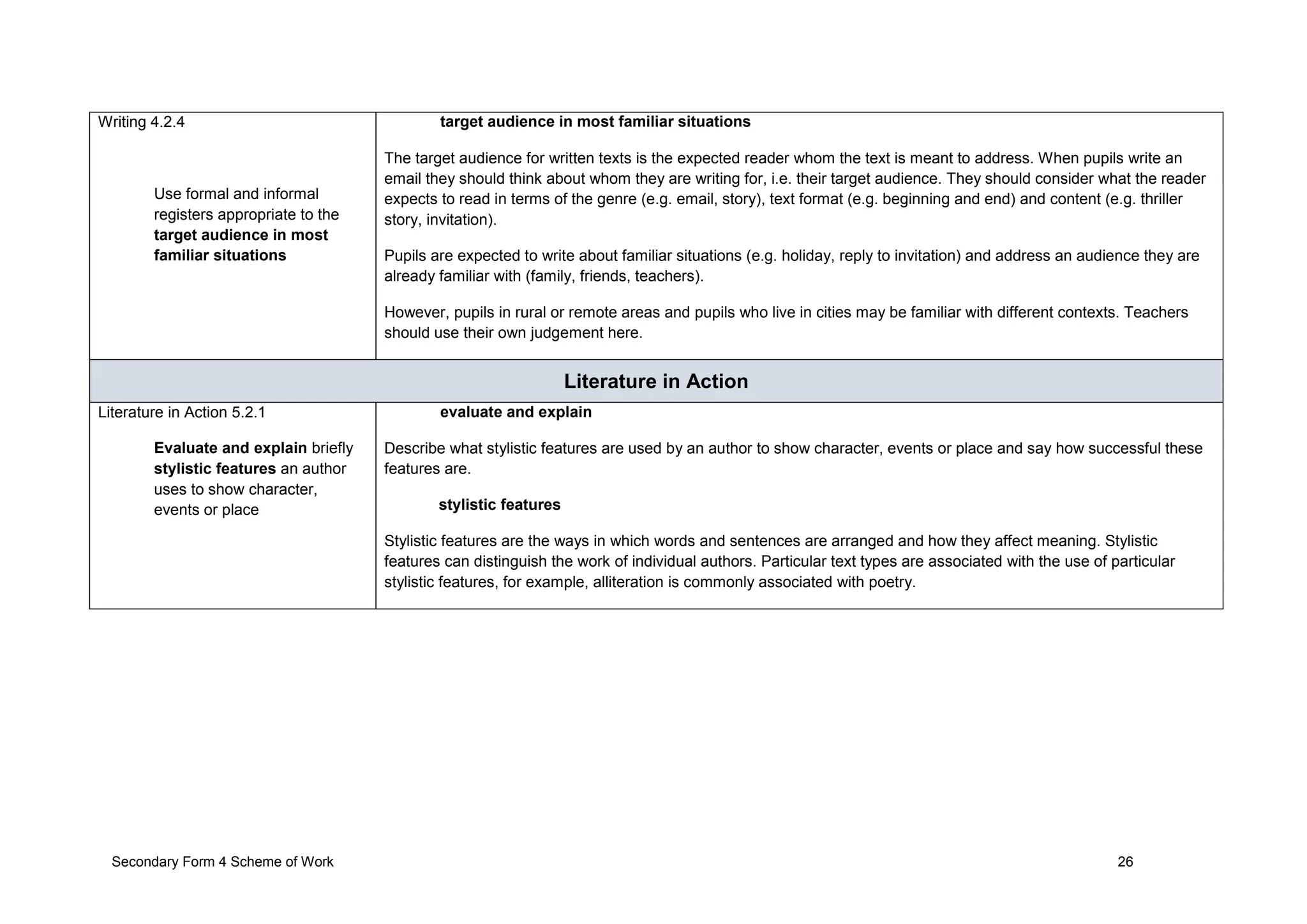 Secondary Form 4 Scheme of Work 26
Writing 4.2.4
Use formal and informal
registers appropriate to the
target audience in most
familiar situations
target audience in most familiar situations
The target audience for written texts is the expected reader whom the text is meant to address. When pupils write an
email they should think about whom they are writing for, i.e. their target audience. They should consider what the reader
expects to read in terms of the genre (e.g. email, story), text format (e.g. beginning and end) and content (e.g. thriller
story, invitation).
Pupils are expected to write about familiar situations (e.g. holiday, reply to invitation) and address an audience they are
already familiar with (family, friends, teachers).
However, pupils in rural or remote areas and pupils who live in cities may be familiar with different contexts. Teachers
should use their own judgement here.
Literature in Action
Literature in Action 5.2.1
Evaluate and explain briefly
stylistic features an author
uses to show character,
events or place
evaluate and explain
Describe what stylistic features are used by an author to show character, events or place and say how successful these
features are.
stylistic features
Stylistic features are the ways in which words and sentences are arranged and how they affect meaning. Stylistic
features can distinguish the work of individual authors. Particular text types are associated with the use of particular
stylistic features, for example, alliteration is commonly associated with poetry.
 