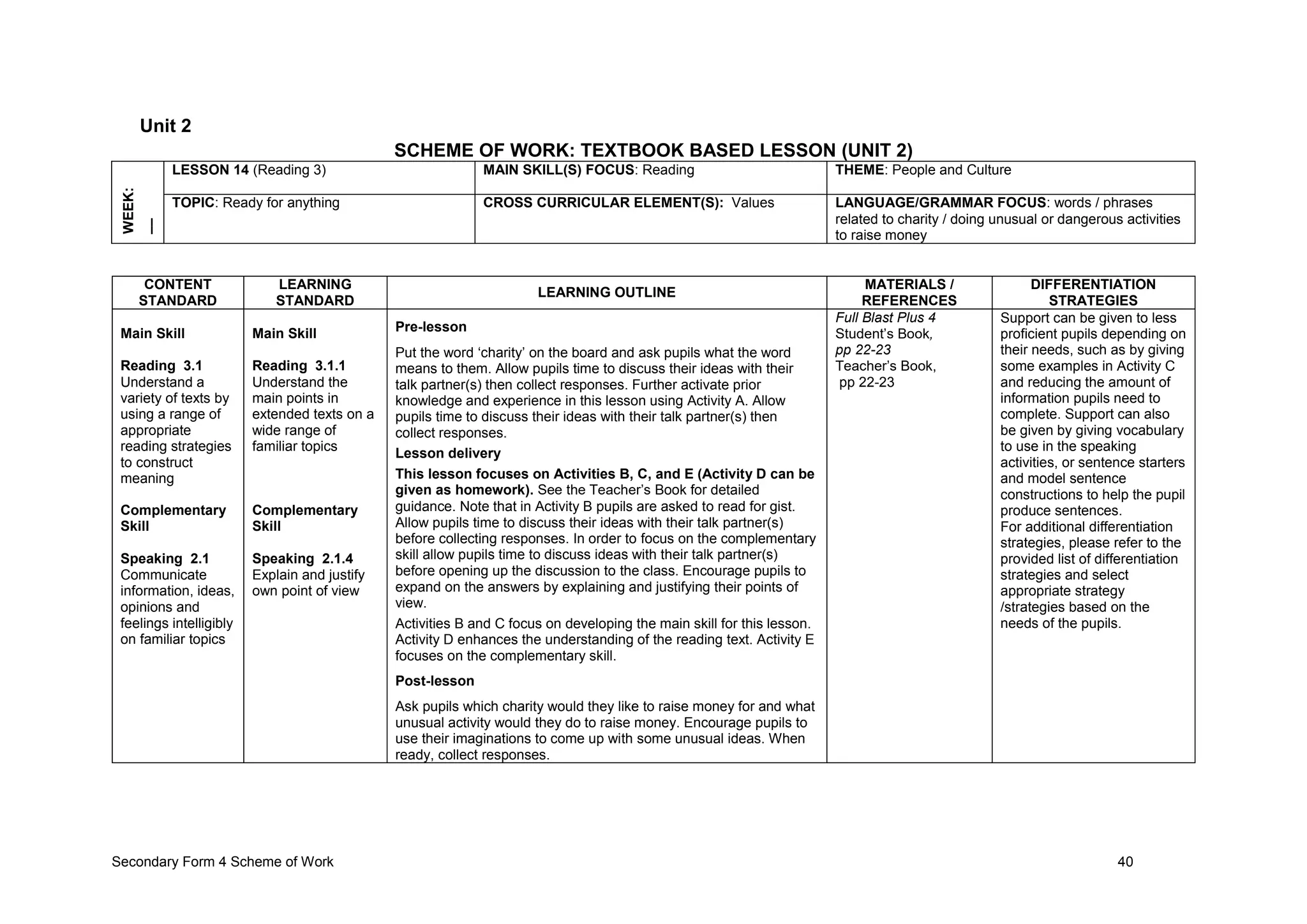Secondary Form 4 Scheme of Work 40
Unit 2
SCHEME OF WORK: TEXTBOOK BASED LESSON (UNIT 2)
WEEK:
__
LESSON 14 (Reading 3) MAIN SKILL(S) FOCUS: Reading THEME: People and Culture
TOPIC: Ready for anything CROSS CURRICULAR ELEMENT(S): Values LANGUAGE/GRAMMAR FOCUS: words / phrases
related to charity / doing unusual or dangerous activities
to raise money
CONTENT
STANDARD
LEARNING
STANDARD
LEARNING OUTLINE
MATERIALS /
REFERENCES
DIFFERENTIATION
STRATEGIES
Main Skill
Reading 3.1
Understand a
variety of texts by
using a range of
appropriate
reading strategies
to construct
meaning
Complementary
Skill
Speaking 2.1
Communicate
information, ideas,
opinions and
feelings intelligibly
on familiar topics
Main Skill
Reading 3.1.1
Understand the
main points in
extended texts on a
wide range of
familiar topics
Complementary
Skill
Speaking 2.1.4
Explain and justify
own point of view
Pre-lesson
Put the word ‘charity’ on the board and ask pupils what the word
means to them. Allow pupils time to discuss their ideas with their
talk partner(s) then collect responses. Further activate prior
knowledge and experience in this lesson using Activity A. Allow
pupils time to discuss their ideas with their talk partner(s) then
collect responses.
Lesson delivery
This lesson focuses on Activities B, C, and E (Activity D can be
given as homework). See the Teacher’s Book for detailed
guidance. Note that in Activity B pupils are asked to read for gist.
Allow pupils time to discuss their ideas with their talk partner(s)
before collecting responses. In order to focus on the complementary
skill allow pupils time to discuss ideas with their talk partner(s)
before opening up the discussion to the class. Encourage pupils to
expand on the answers by explaining and justifying their points of
view.
Activities B and C focus on developing the main skill for this lesson.
Activity D enhances the understanding of the reading text. Activity E
focuses on the complementary skill.
Post-lesson
Ask pupils which charity would they like to raise money for and what
unusual activity would they do to raise money. Encourage pupils to
use their imaginations to come up with some unusual ideas. When
ready, collect responses.
Full Blast Plus 4
Student’s Book,
pp 22-23
Teacher’s Book,
pp 22-23
Support can be given to less
proficient pupils depending on
their needs, such as by giving
some examples in Activity C
and reducing the amount of
information pupils need to
complete. Support can also
be given by giving vocabulary
to use in the speaking
activities, or sentence starters
and model sentence
constructions to help the pupil
produce sentences.
For additional differentiation
strategies, please refer to the
provided list of differentiation
strategies and select
appropriate strategy
/strategies based on the
needs of the pupils.
 