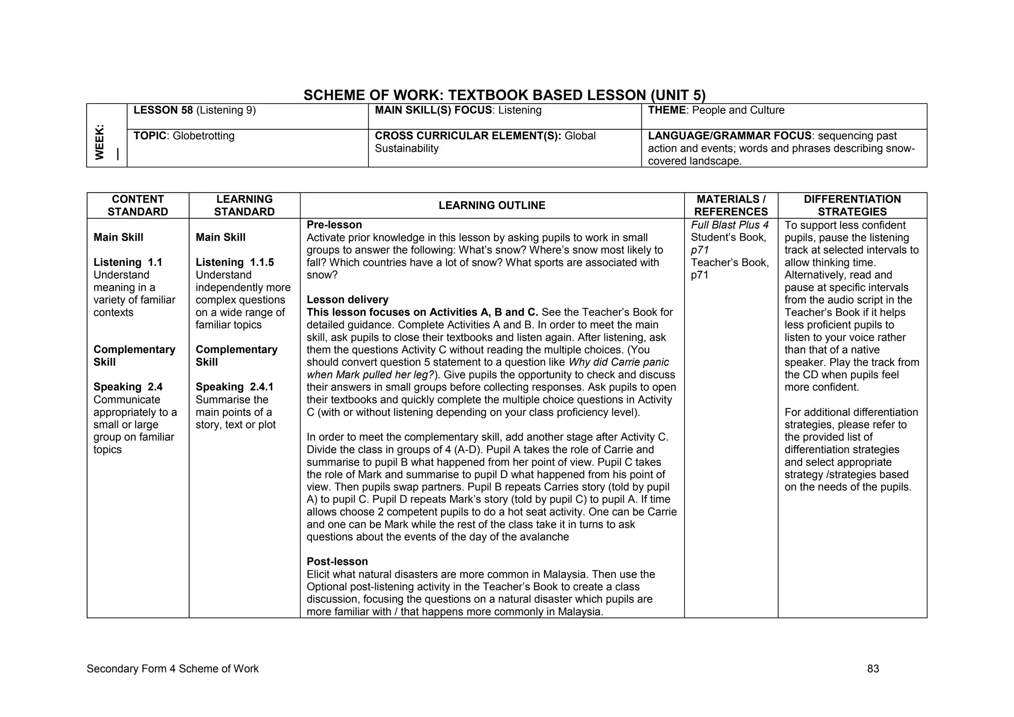 Secondary Form 4 Scheme of Work 83
SCHEME OF WORK: TEXTBOOK BASED LESSON (UNIT 5)
WEEK:
__ LESSON 58 (Listening 9) MAIN SKILL(S) FOCUS: Listening THEME: People and Culture
TOPIC: Globetrotting CROSS CURRICULAR ELEMENT(S): Global
Sustainability
LANGUAGE/GRAMMAR FOCUS: sequencing past
action and events; words and phrases describing snow-
covered landscape.
CONTENT
STANDARD
LEARNING
STANDARD
LEARNING OUTLINE
MATERIALS /
REFERENCES
DIFFERENTIATION
STRATEGIES
Main Skill
Listening 1.1
Understand
meaning in a
variety of familiar
contexts
Complementary
Skill
Speaking 2.4
Communicate
appropriately to a
small or large
group on familiar
topics
Main Skill
Listening 1.1.5
Understand
independently more
complex questions
on a wide range of
familiar topics
Complementary
Skill
Speaking 2.4.1
Summarise the
main points of a
story, text or plot
Pre-lesson
Activate prior knowledge in this lesson by asking pupils to work in small
groups to answer the following: What’s snow? Where’s snow most likely to
fall? Which countries have a lot of snow? What sports are associated with
snow?
Lesson delivery
This lesson focuses on Activities A, B and C. See the Teacher’s Book for
detailed guidance. Complete Activities A and B. In order to meet the main
skill, ask pupils to close their textbooks and listen again. After listening, ask
them the questions Activity C without reading the multiple choices. (You
should convert question 5 statement to a question like Why did Carrie panic
when Mark pulled her leg?). Give pupils the opportunity to check and discuss
their answers in small groups before collecting responses. Ask pupils to open
their textbooks and quickly complete the multiple choice questions in Activity
C (with or without listening depending on your class proficiency level).
In order to meet the complementary skill, add another stage after Activity C.
Divide the class in groups of 4 (A-D). Pupil A takes the role of Carrie and
summarise to pupil B what happened from her point of view. Pupil C takes
the role of Mark and summarise to pupil D what happened from his point of
view. Then pupils swap partners. Pupil B repeats Carries story (told by pupil
A) to pupil C. Pupil D repeats Mark’s story (told by pupil C) to pupil A. If time
allows choose 2 competent pupils to do a hot seat activity. One can be Carrie
and one can be Mark while the rest of the class take it in turns to ask
questions about the events of the day of the avalanche
Post-lesson
Elicit what natural disasters are more common in Malaysia. Then use the
Optional post-listening activity in the Teacher’s Book to create a class
discussion, focusing the questions on a natural disaster which pupils are
more familiar with / that happens more commonly in Malaysia.
Full Blast Plus 4
Student’s Book,
p71
Teacher’s Book,
p71
To support less confident
pupils, pause the listening
track at selected intervals to
allow thinking time.
Alternatively, read and
pause at specific intervals
from the audio script in the
Teacher’s Book if it helps
less proficient pupils to
listen to your voice rather
than that of a native
speaker. Play the track from
the CD when pupils feel
more confident.
For additional differentiation
strategies, please refer to
the provided list of
differentiation strategies
and select appropriate
strategy /strategies based
on the needs of the pupils.
 