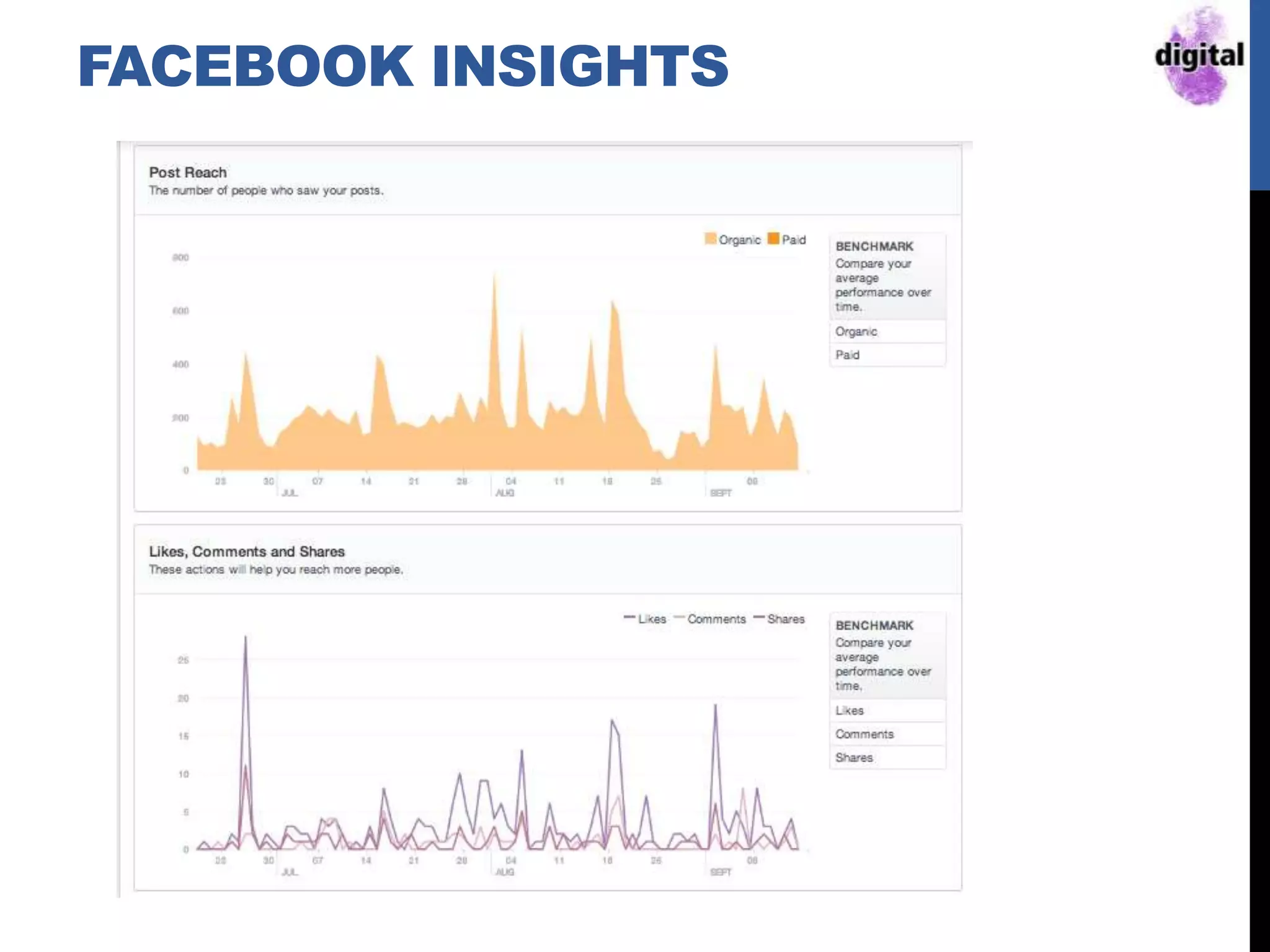 FACEBOOK INSIGHTS
 
