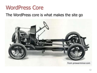 So What is This Thing Called WordPress?
