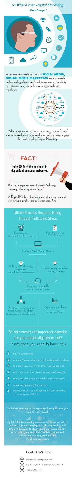 So what's your digital marketing roadmap!!