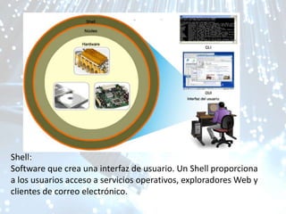 Shell:
Software que crea una interfaz de usuario. Un Shell proporciona
a los usuarios acceso a servicios operativos, exploradores Web y
clientes de correo electrónico.
 