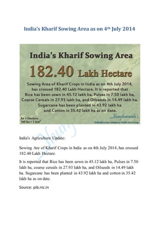 India’s Kharif Sowing Area as on 4th July 2014
India's Agriculture Update:
Sowing Are of Kharif Crops in India as on 4th July 2014, has crossed
182.40 Lakh Hectare.
It is reported that Rice has been sown in 45.12 lakh ha, Pulses in 7.50
lakh ha, coarse cereals in 27.93 lakh ha, and Oilseeds in 14.49 lakh
ha. Sugarcane has been planted in 43.92 lakh ha and cotton in 35.42
lakh ha as on date.
Source: pib.nic.in
 