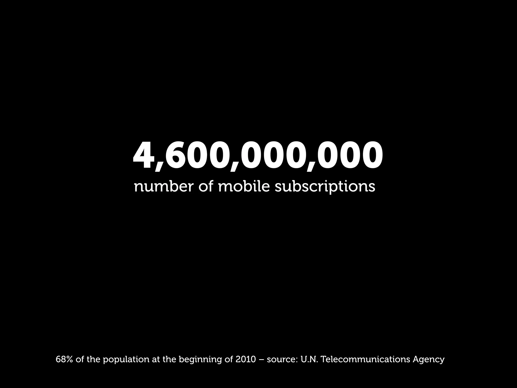 4,600,000,000
                 number of mobile subscriptions




68% of the population at the beginning of 2010 – source: U.N. Telecommunications Agency
 