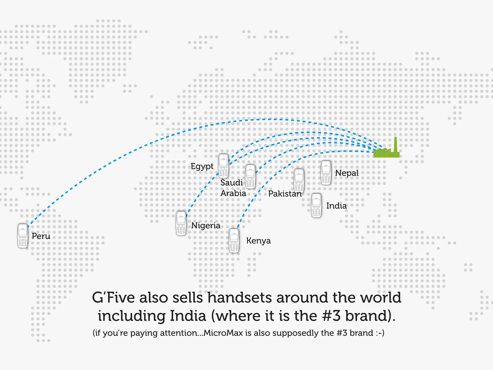 Egypt
                                                                    Nepal
                                       Saudi
                                       Arabia      Pakistan
                                                                  India

                               Nigeria
Peru
                                             Kenya




       G’Five also sells handsets around the world
        including India (where it is the #3 brand).
       (if you’re paying attention...MicroMax is also supposedly the #3 brand :-)
 