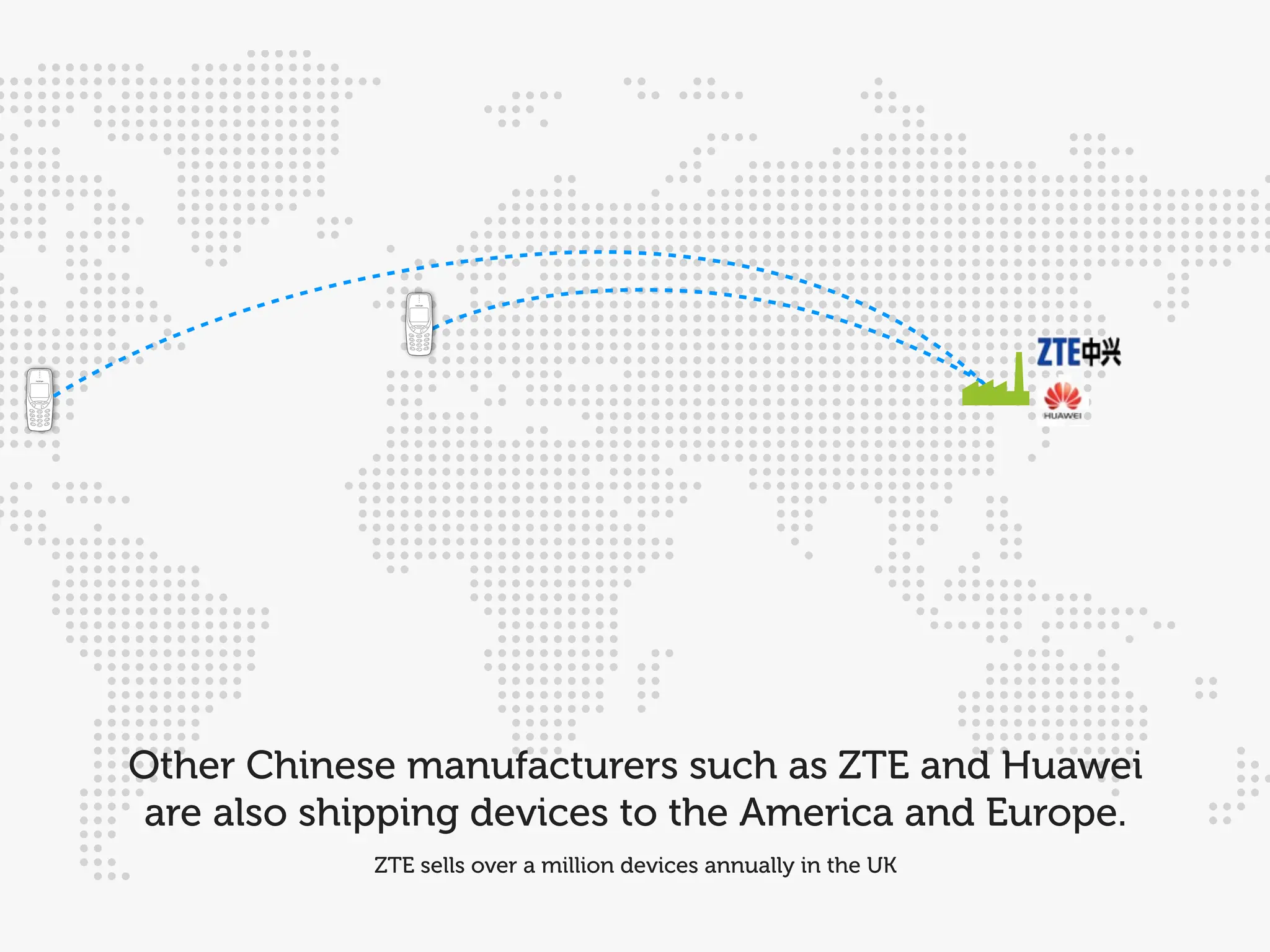 Other Chinese manufacturers such as ZTE and Huawei
are also shipping devices to the America and Europe.
            ZTE sells over a million devices annually in the UK
 