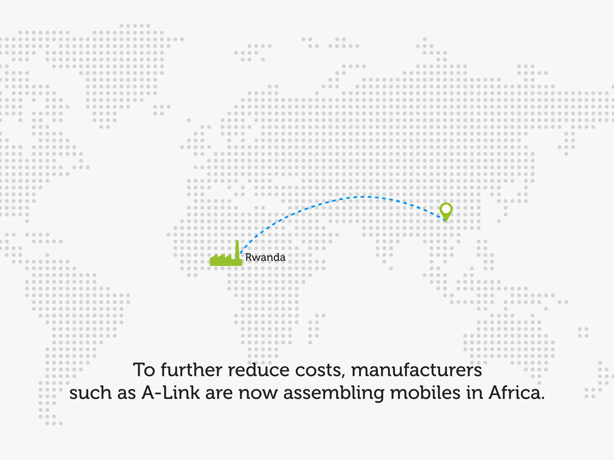 Rwanda




       To further reduce costs, manufacturers
such as A-Link are now assembling mobiles in Africa.
 