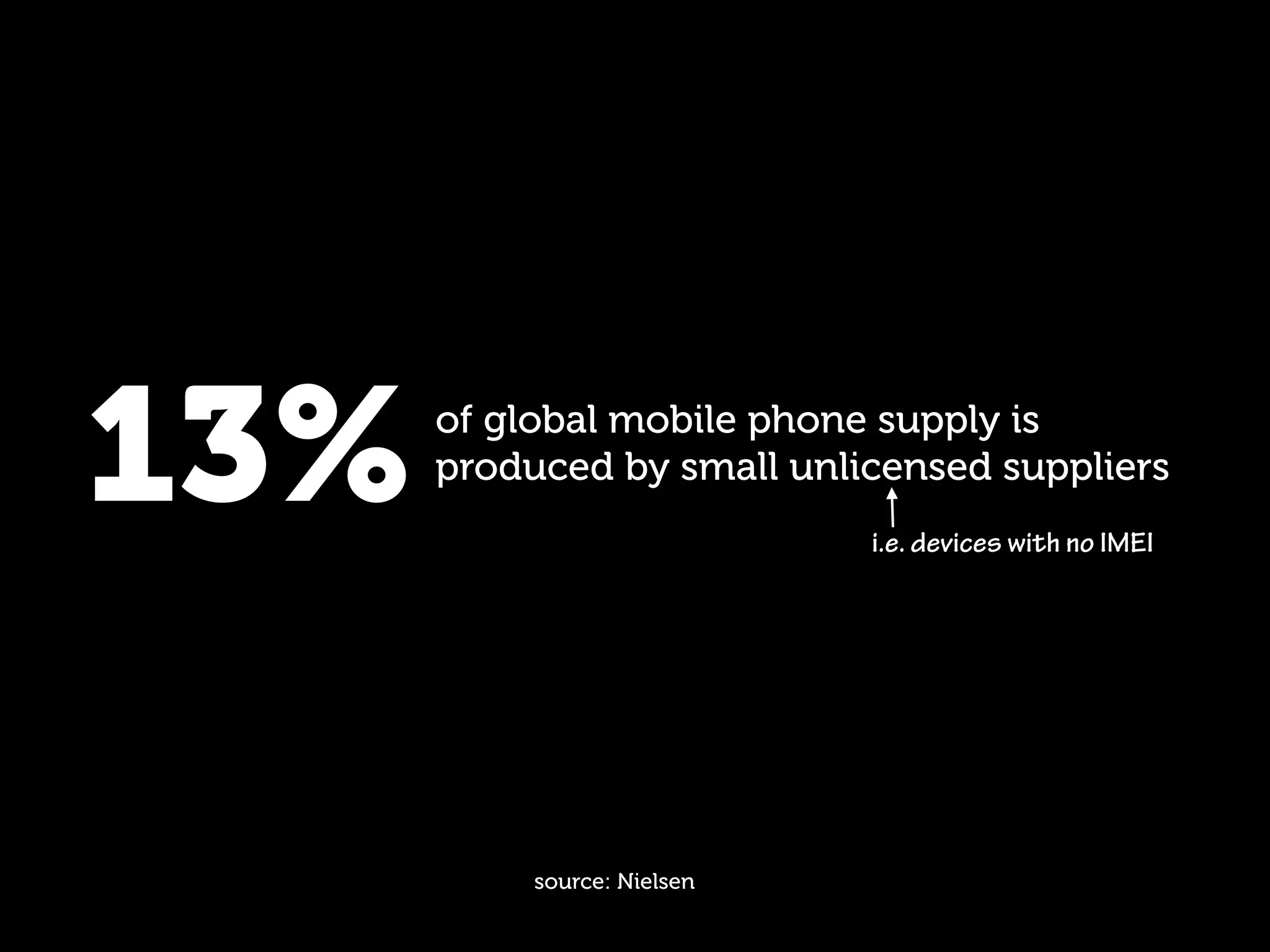 13%   of global mobile phone supply is
      produced by small unlicensed suppliers
                             i.e. devices with no IMEI




           source: Nielsen
 