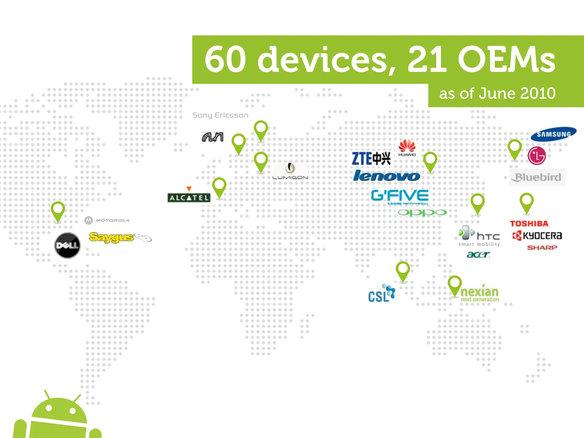60 devices, 21 OEMs
            as of June 2010
 