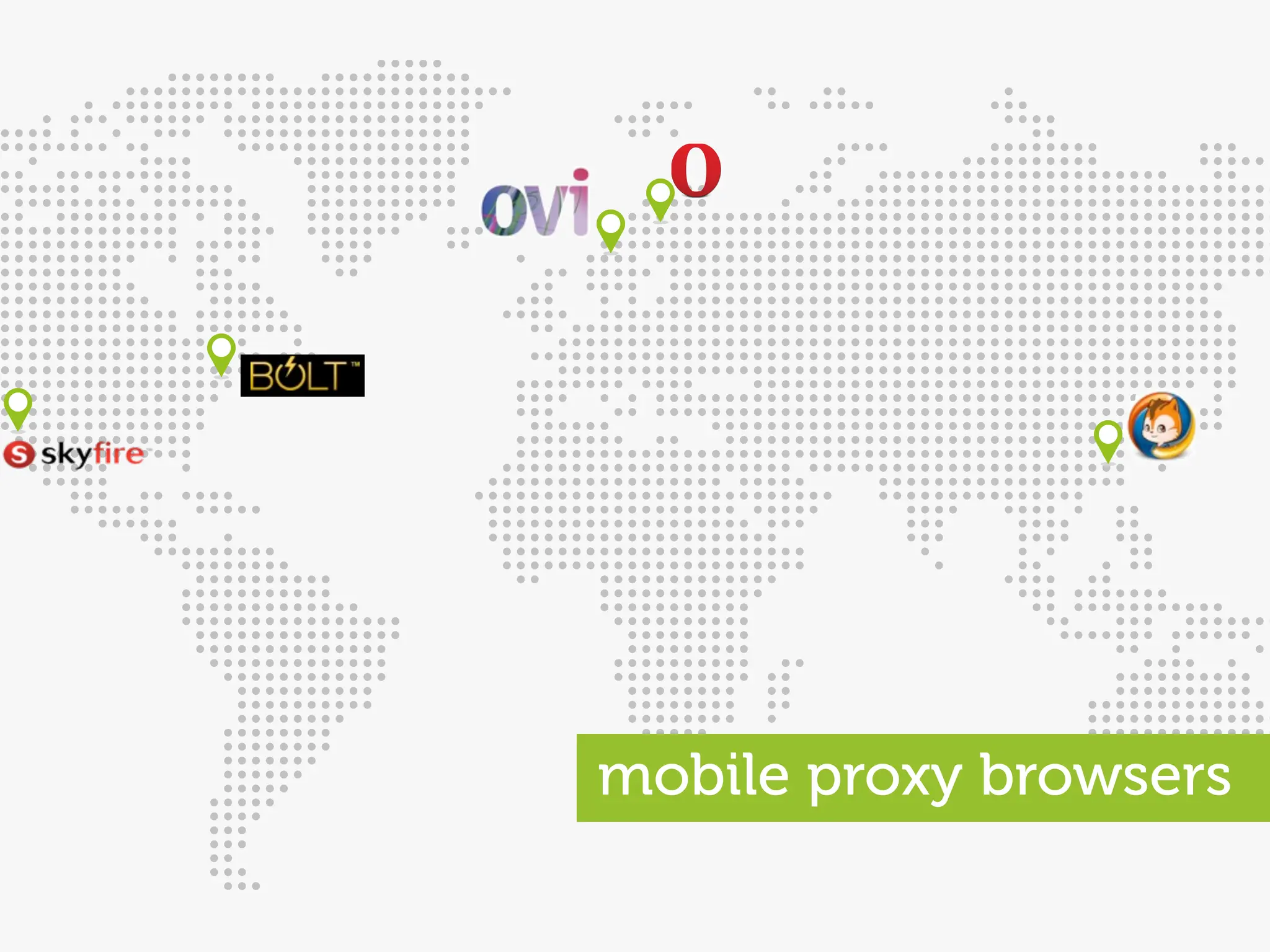 mobile proxy browsers
 