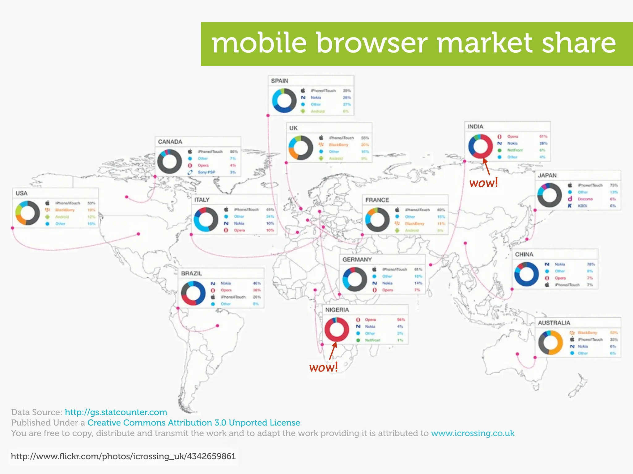 mobile browser market share



                                                                                                                  wow!




                                                                          wow!

Data Source: http://gs.statcounter.com
Published Under a Creative Commons Attribution 3.0 Unported License
You are free to copy, distribute and transmit the work and to adapt the work providing it is attributed to www.icrossing.co.uk

http://www.ﬂickr.com/photos/icrossing_uk/4342659861
 