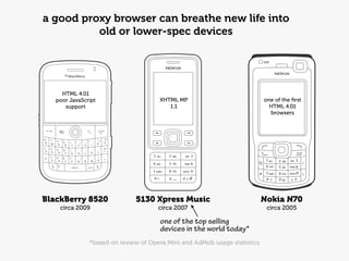 a good proxy browser can breathe new life into
          old or lower-spec devices




     HTML 4.01
   poor JavaScript  ...