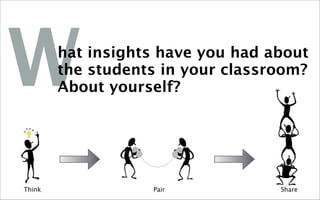 W       hat insights have you had about
        the students in your classroom?
        About yourself?




Think              Pair            Share
 