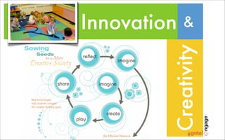 Innovation   &




         Creativity
 