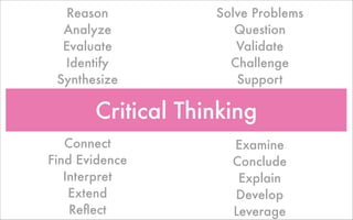 Reason          Solve Problems
  Analyze             Question
  Evaluate            Validate
  Identify           Challenge
 Synthesize           Support

       Critical Thinking
   Connect           Examine
Find Evidence        Conclude
   Interpret          Explain
    Extend           Develop
    Reﬂect           Leverage
 