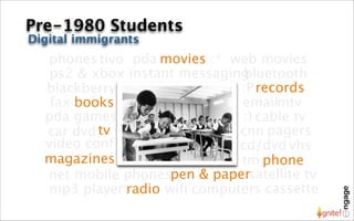 Pre-1980 Students
Digital immigrants
  phones tivo pda movies :* web movies
   ps2 & xbox instant messagingbluetooth
  blackberry                  :P records
   fax books                  emailmtv
  pda games                   :) cable tv
  car dvd tv                  cnn pagers
  video conf.                 cd/dvd vhs
  magazines                   tm phone
  net mobile phonespen & papersatellite tv
   mp3 player radio wiﬁ computers cassette
 
