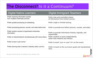 The Disconnect? Is it a Continuum?
   Digital Native Learners                                       Digital Immigrant Teachers
 Prefer receiving information quickly                            Prefer slow and controlled release
 from multiple multimedia sources.                               of information from limited sources.

 Prefer parallel processing & multitasking.                      Prefer single or limited tasking.


 Prefer processing pictures, sounds, and video before text.      Prefer to provide text before pictures, sounds, and video.

 Prefer random access to hyperlinked multimedia
 information.                                                    Prefer to provide information linearly, logically, and
                                                                 sequentially.
 Prefer to interact/network simultaneously with many others.     Prefer students to work independently
                                                                 rather than network and interact.

 Prefer to learn “just-in-time.”                                 Prefer to teach “just-in-case” (it’s on the exam).

 Prefer learning that is relevant, instantly useful, and fun.    Prefer to teach to the curriculum guide and standardized
                                                                 tests.


*Ian Jukes and Anita Dosaj, The InfoSavvy Group, February 2003
 