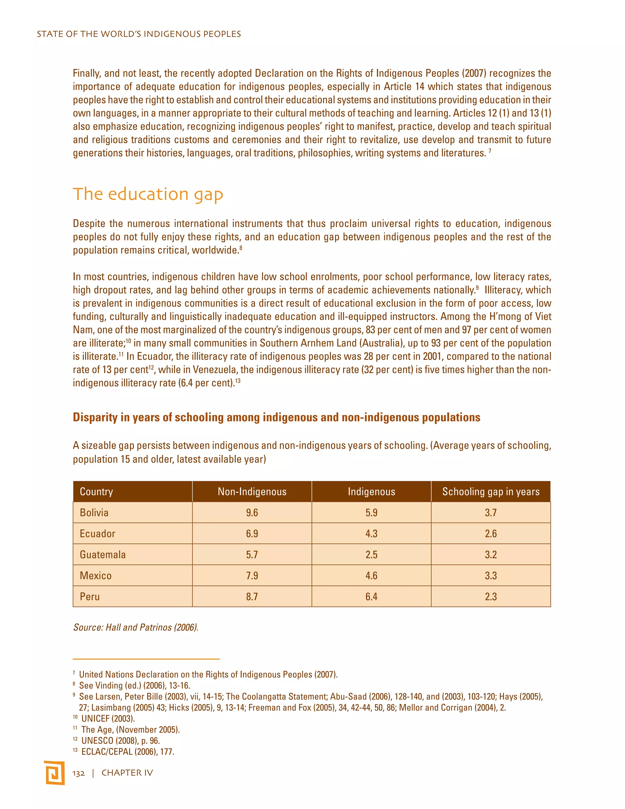 STATE OF THE WORLD’S INDIGENOUS PEOPLES 
Finally, and not least, the recently adopted Declaration on the Rights of Indigenous Peoples (2007) recognizes the 
importance of adequate education for indigenous peoples, especially in Article 14 which states that indigenous 
peoples have the right to establish and control their educational systems and institutions providing education in their 
own languages, in a manner appropriate to their cultural methods of teaching and learning. Articles 12 (1) and 13 (1) 
also emphasize education, recognizing indigenous peoples’ right to manifest, practice, develop and teach spiritual 
and religious traditions customs and ceremonies and their right to revitalize, use develop and transmit to future 
generations their histories, languages, oral traditions, philosophies, writing systems and literatures. 7 
The education gap 
Despite the numerous international instruments that thus proclaim universal rights to education, indigenous 
peoples do not fully enjoy these rights, and an education gap between indigenous peoples and the rest of the 
population remains critical, worldwide.8 
In most countries, indigenous children have low school enrolments, poor school performance, low literacy rates, 
high dropout rates, and lag behind other groups in terms of academic achievements nationally.9 Illiteracy, which 
is prevalent in indigenous communities is a direct result of educational exclusion in the form of poor access, low 
funding, culturally and linguistically inadequate education and ill-equipped instructors. Among the H’mong of Viet 
Nam, one of the most marginalized of the country’s indigenous groups, 83 per cent of men and 97 per cent of women 
are illiterate;10 in many small communities in Southern Arnhem Land (Australia), up to 93 per cent of the population 
is illiterate.11 In Ecuador, the illiteracy rate of indigenous peoples was 28 per cent in 2001, compared to the national 
rate of 13 per cent12, while in Venezuela, the indigenous illiteracy rate (32 per cent) is five times higher than the non-indigenous 
illiteracy rate (6.4 per cent).13 
Disparity in years of schooling among indigenous and non-indigenous populations 
A sizeable gap persists between indigenous and non-indigenous years of schooling. (Average years of schooling, 
population 15 and older, latest available year) 
Country Non-Indigenous Indigenous Schooling gap in years 
Bolivia 9.6 5.9 3.7 
Ecuador 6.9 4.3 2.6 
Guatemala 5.7 2.5 3.2 
Mexico 7.9 4.6 3.3 
Peru 8.7 6.4 2.3 
Source: Hall and Patrinos (2006). 
7 United Nations Declaration on the Rights of Indigenous Peoples (2007). 
8 See Vinding (ed.) (2006), 13-16. 
9 See Larsen, Peter Bille (2003), vii, 14-15; The Coolangatta Statement; Abu-Saad (2006), 128-140, and (2003), 103-120; Hays (2005), 
27; Lasimbang (2005) 43; Hicks (2005), 9, 13-14; Freeman and Fox (2005), 34, 42-44, 50, 86; Mellor and Corrigan (2004), 2. 
10 UNICEF (2003). 
11 The Age, (November 2005). 
12 UNESCO (2008), p. 96. 
13 ECLAC/CEPAL (2006), 177. 
132 | CHAPTER IV 
 