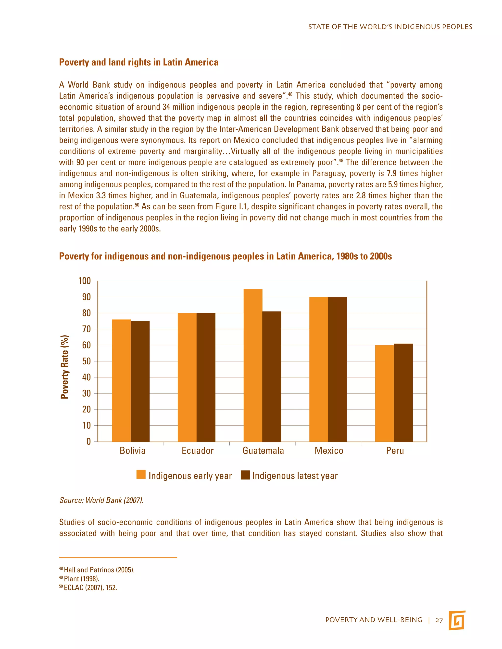 STATE OF THE WORLD’S INDIGENOUS PEOPLES 
Studies of socio-economic conditions of indigenous peoples in Latin America show that being indigenous is 
associated with being poor and that over time, that condition has stayed constant. Studies also show that 
POVERTY AND WELL-BEING | 27 
Poverty and land rights in Latin America 
A World Bank study on indigenous peoples and poverty in Latin America concluded that “poverty among 
Latin America’s indigenous population is pervasive and severe”.48 This study, which documented the socio-economic 
situation of around 34 million indigenous people in the region, representing 8 per cent of the region’s 
total population, showed that the poverty map in almost all the countries coincides with indigenous peoples’ 
territories. A similar study in the region by the Inter-American Development Bank observed that being poor and 
being indigenous were synonymous. Its report on Mexico concluded that indigenous peoples live in “alarming 
conditions of extreme poverty and marginality…Virtually all of the indigenous people living in municipalities 
with 90 per cent or more indigenous people are catalogued as extremely poor”.49 The difference between the 
indigenous and non-indigenous is often striking, where, for example in Paraguay, poverty is 7.9 times higher 
among indigenous peoples, compared to the rest of the population. In Panama, poverty rates are 5.9 times higher, 
in Mexico 3.3 times higher, and in Guatemala, indigenous peoples’ poverty rates are 2.8 times higher than the 
rest of the population.50 As can be seen from Figure I.1, despite significant changes in poverty rates overall, the 
proportion of indigenous peoples in the region living in poverty did not change much in most countries from the 
early 1990s to the early 2000s. 
Poverty for indigenous and non-indigenous peoples in Latin America, 1980s to 2000s 
100 
90 
80 
70 
60 
50 
40 
30 
20 
10 
0 
Indigenous early year Indigenous latest year 
Poverty Rate (%) 
Bolivia Ecuador Guatemala Mexico Peru 
Source: World Bank (2007). 
80 
70 
60 
50 
48 Hall and Patrinos (2005). 
49 Plant (40 
1998). 
50 ECLAC (2007), 152. 
30 
20 
10 
0 
Poverty Rate (%) 
Bolivia Ecuador Guatemala Mexico Peru 
 