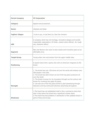 Parent Company    VF Corporation


Category          Apparel and accessories


Sector            Lifestyle and Retail


Tagline/ Slogan   A Lee is you; A Lee Dont Lie; Own the moment


                  A company which has rich heritage, Innovative designs and socially
                  responsible organization.( fit finder, vibrant colors offered , for rough
USP               use, clearance offers)


                  Men and Women who want to wear stylish and innovative jeans at an
Segment           affordable price.


Target Group      Young urban men and women from the upper middle class


                  A stylish brand with a sporty look with an American imaginery to the
Positioning       brand.


                  1. The brand has over 100 stores all over the world and employs over
                  500 people in the USA.
                  2. The brand has been known as one of the top jeans producers all
                  over the world.
                  3. The brand is known for its innovation through out the century and
                  known for inventing the zipper fly jeans.
                  4. Lee was one of the first jeans brand to start advertising through
Strength          television and has continued extensive advertising throughout.


                  1.The brand has not established itself in the e-commerce arena that
                  well in Asia where the brand has a significant market share.
                  2.The brand has had problems in distribution of the updated stocks in
Weakness          parts of Asia and Europe.
 