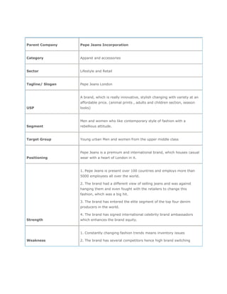 Parent Company    Pepe Jeans Incorporation


Category          Apparel and accessories


Sector            Lifestyle and Retail


Tagline/ Slogan   Pepe Jeans London


                  A brand, which is really innovative, stylish changing with variety at an
                  affordable price. (animal prints , adults and children section, season
USP               looks)


                  Men and women who like contemporary style of fashion with a
Segment           rebellious attitude.


Target Group      Young urban Men and women from the upper middle class


                  Pepe Jeans is a premium and international brand, which houses casual
Positioning       wear with a heart of London in it.


                  1. Pepe Jeans is present over 100 countries and employs more than
                  5000 employees all over the world.

                  2. The brand had a different view of selling jeans and was against
                  hanging them and even fought with the retailers to change this
                  fashion, which was a big hit.

                  3. The brand has entered the elite segment of the top four denim
                  producers in the world.

                  4. The brand has signed international celebrity brand ambassadors
Strength          which enhances the brand equity.


                  1. Constantly changing fashion trends means inventory issues

Weakness          2. The brand has several competitors hence high brand switching
 