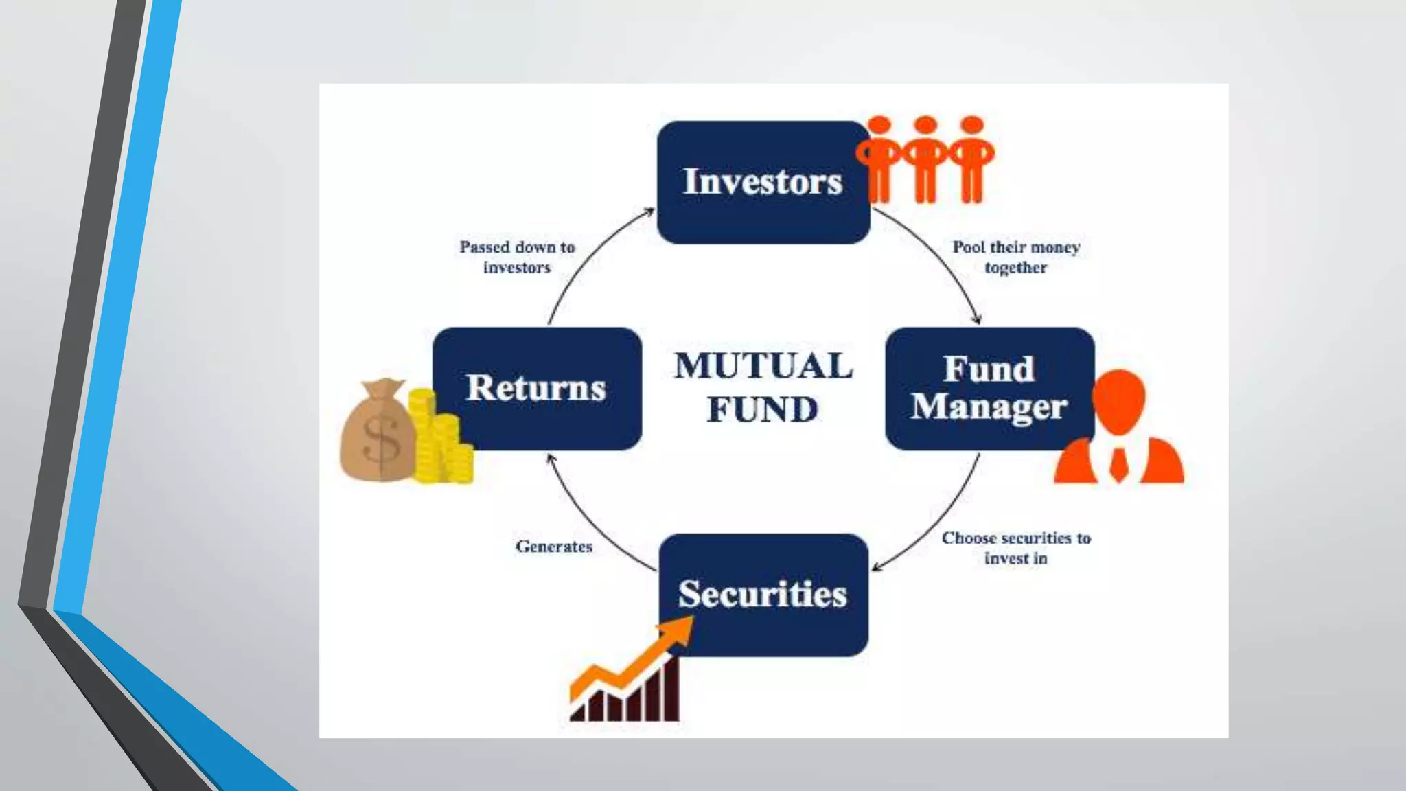Mutual funds .pptx | Free Download