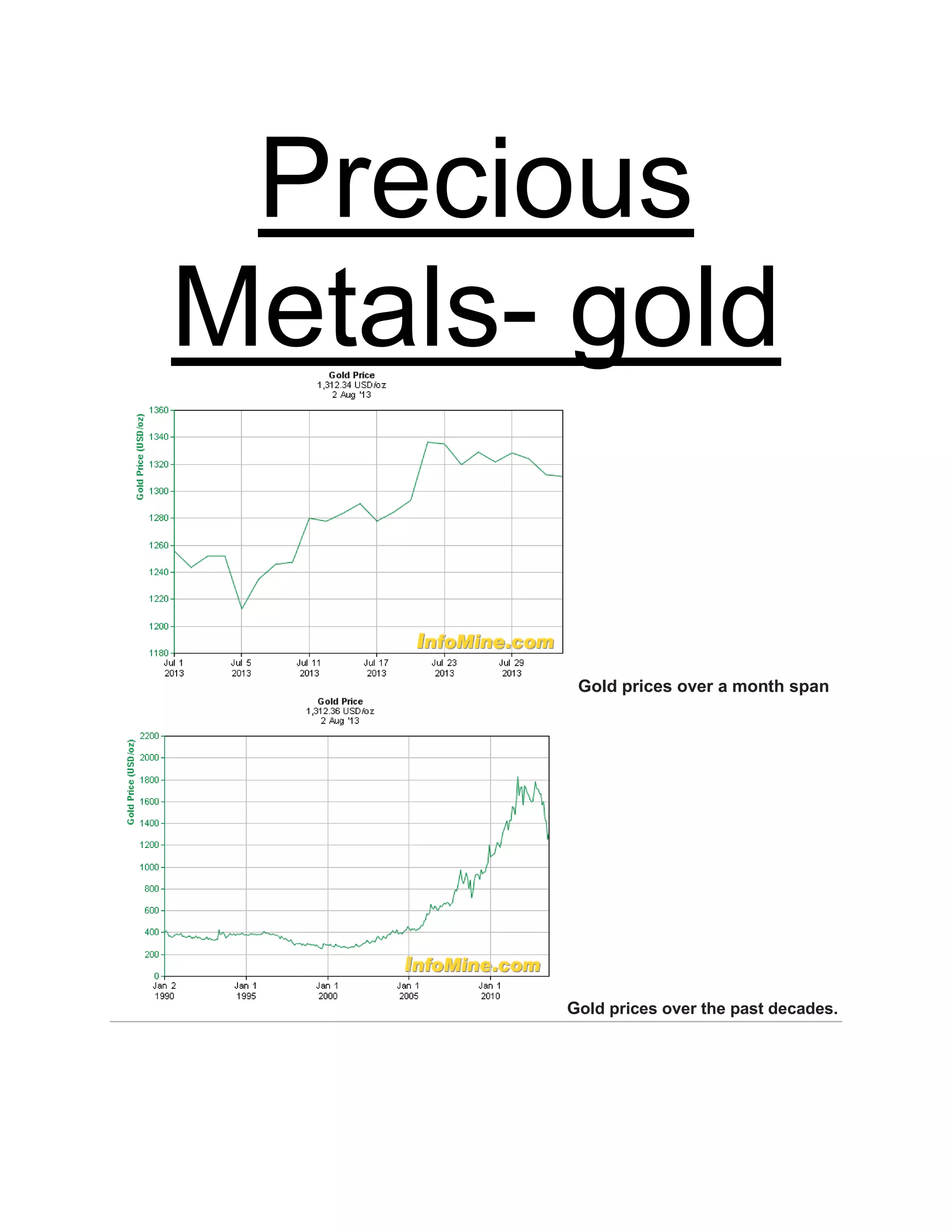 Precious
Metals- gold
Gold prices over a month span
Gold prices over the past decades.
 