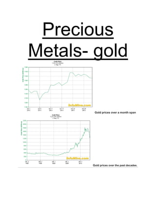 Precious
Metals- gold
Gold prices over a month span
Gold prices over the past decades.
 