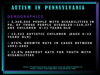 A U T I S M  I N  P E N N S Y L V A N I A 2 , 3 4 8 , 5 5 5  P E O P L E  W I T H  D I S A B I L I T I E S  I N  P A ,  O F  T H O S E  P E O P L E  D I S A B L E D  — 2 1 9 , 3 7 7  A R E  C H I L D R E N  6 – 2 1  Y E A R S  O L D 1 2 , 3 2 3  A U T I S T I C  C H I L D R E N  (A G E S  6 – 2 2  Y E A R S  O L D ) 8 7 6 %  G R O W T H  R A T E  I N  C A S E S  B E T W E E N  1 9 9 2 – 2 0 0 3 1 4 . 8 %  D R O P O U T  R A T E  F O R  Y O U T H  W I T H  D I S A B I L I T I E S h t t p : / / f i g h t i n g a u t i s m . o r g / i d e a / a u t i s m . p h p ? s = p a & z = m  h t t p : / / w w w . k i d s t o g e t h e r . o r g / p a f a c t s . h t m D E M O G R A P H I C S 