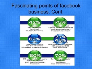 Fascinating points of facebook
business. Cont.
 
