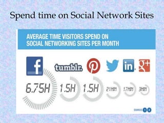 Spend time on Social Network Sites
 